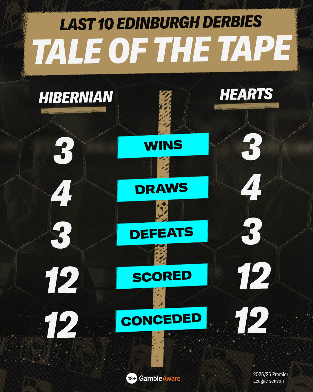 tale of the tape
