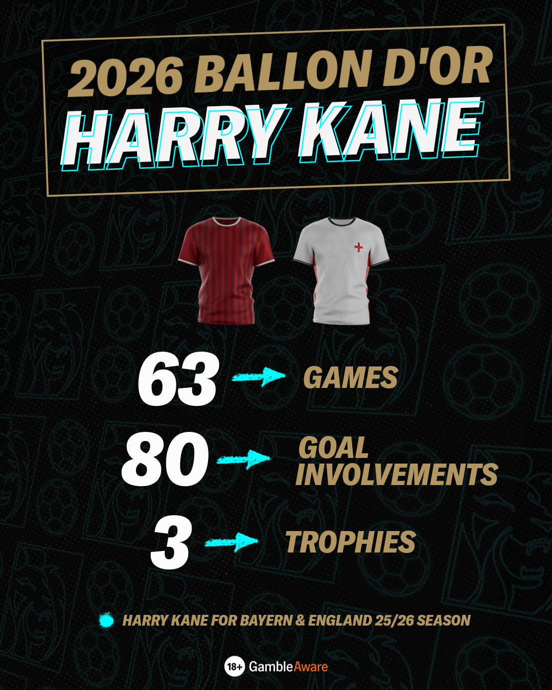 Harry Kane Ballon d'Or 2026 Statistics