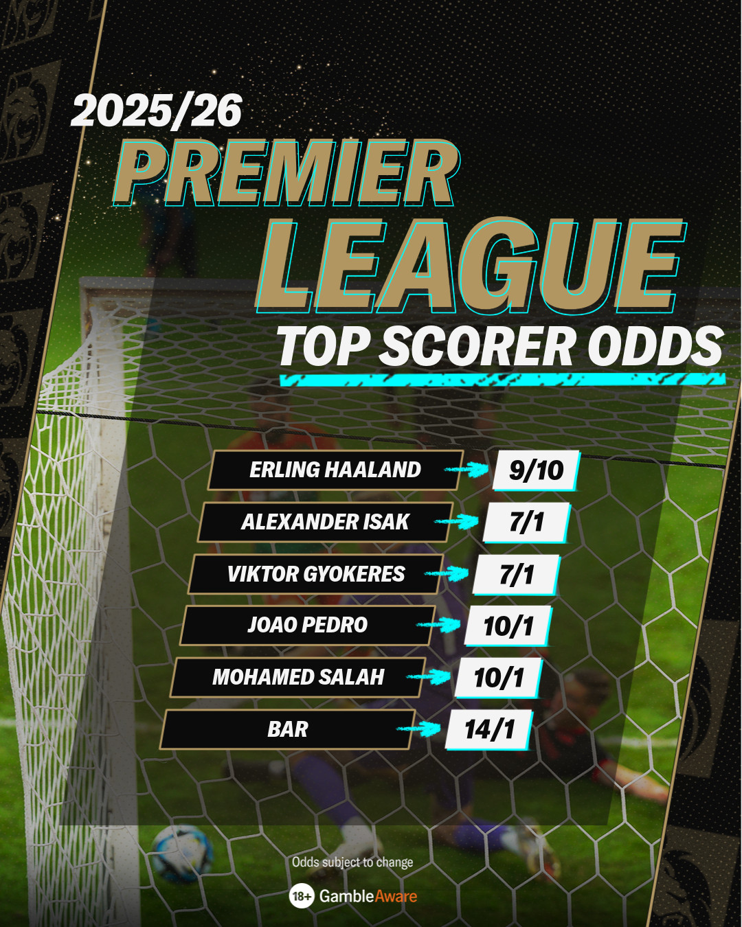 Premier League Top Scorer Odds