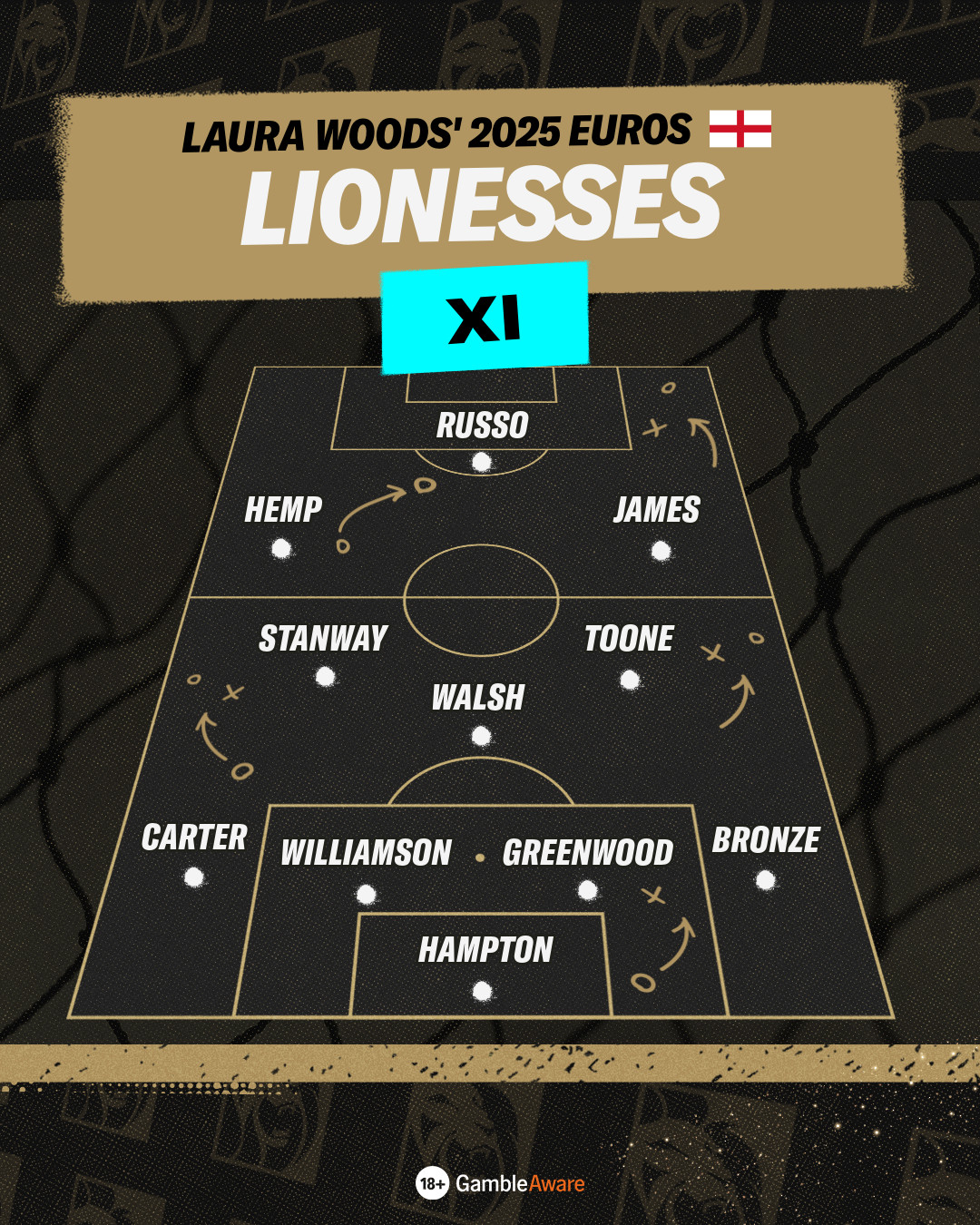 Lionesses XI