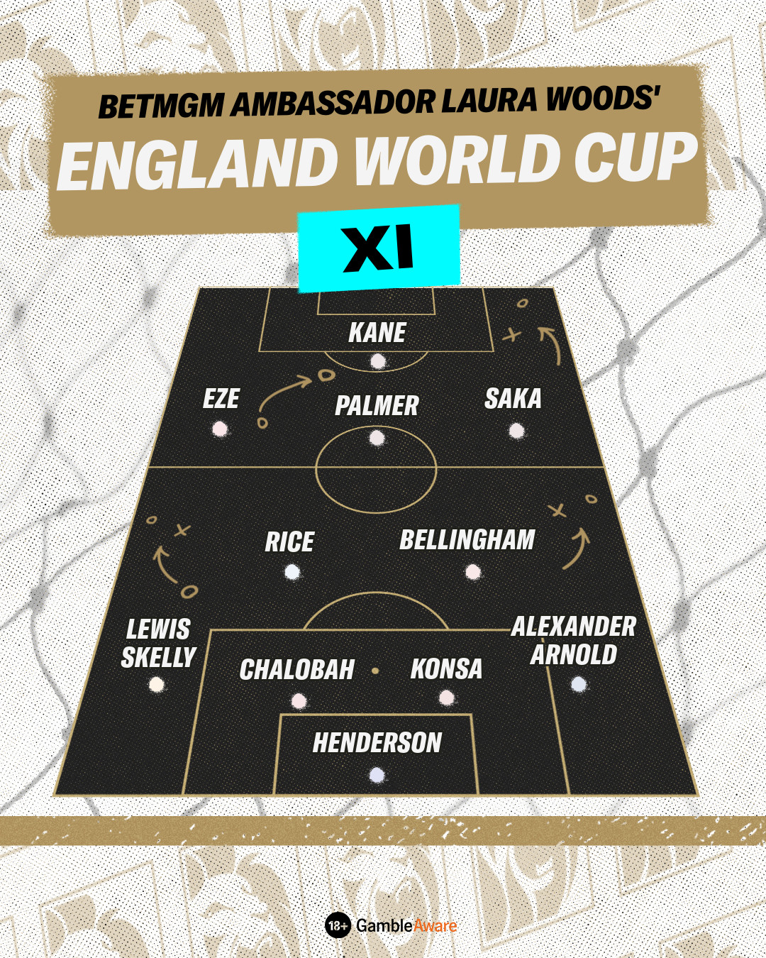 Laura Woods England XI