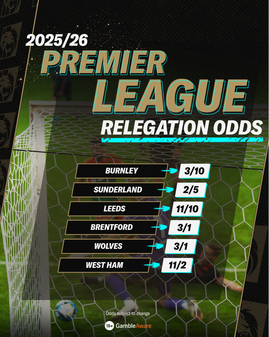 Relegation Odds
