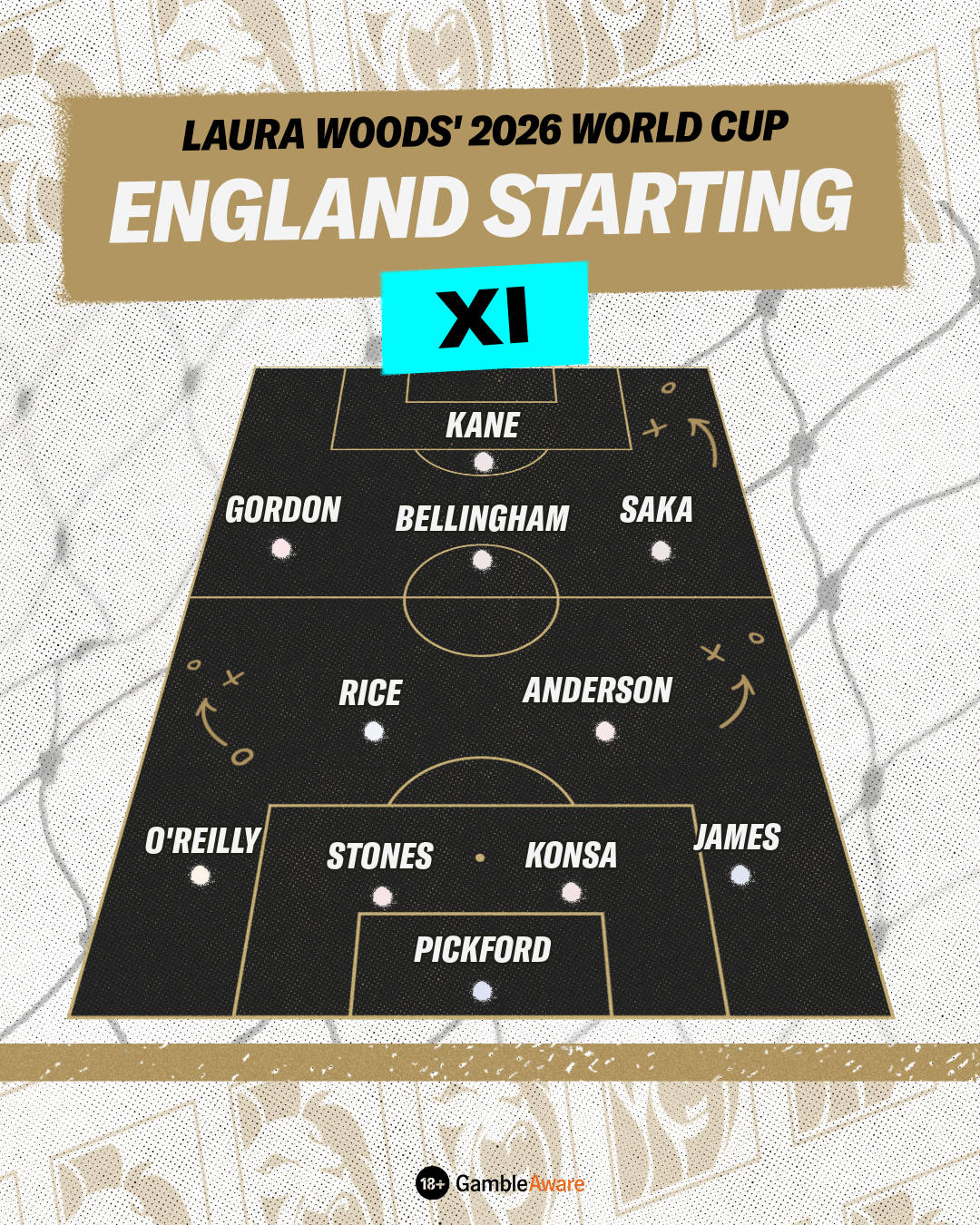 Laura Woods' England World Cup XI