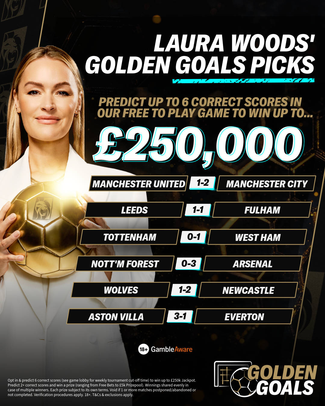 Laura Woods Golden Goals 22 Picks
