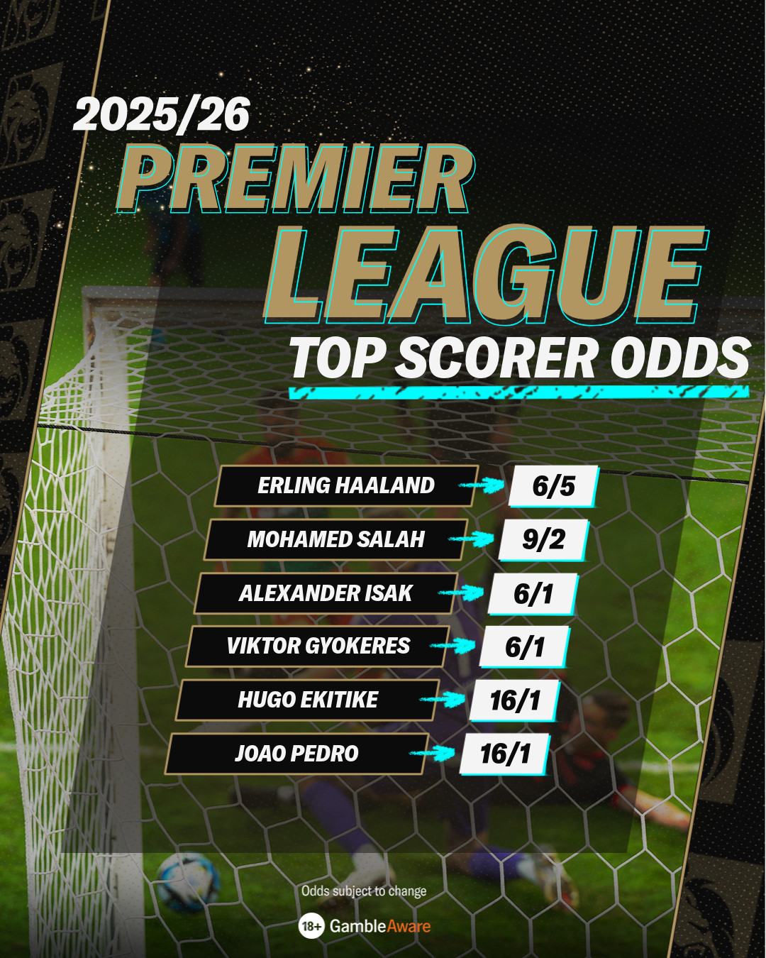 Top Scorer Odds