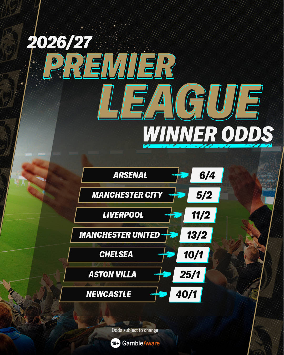 PL winner odds