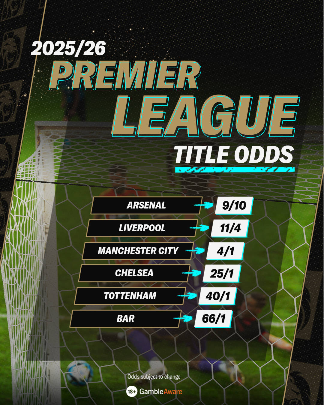 Premier League Title Odds
