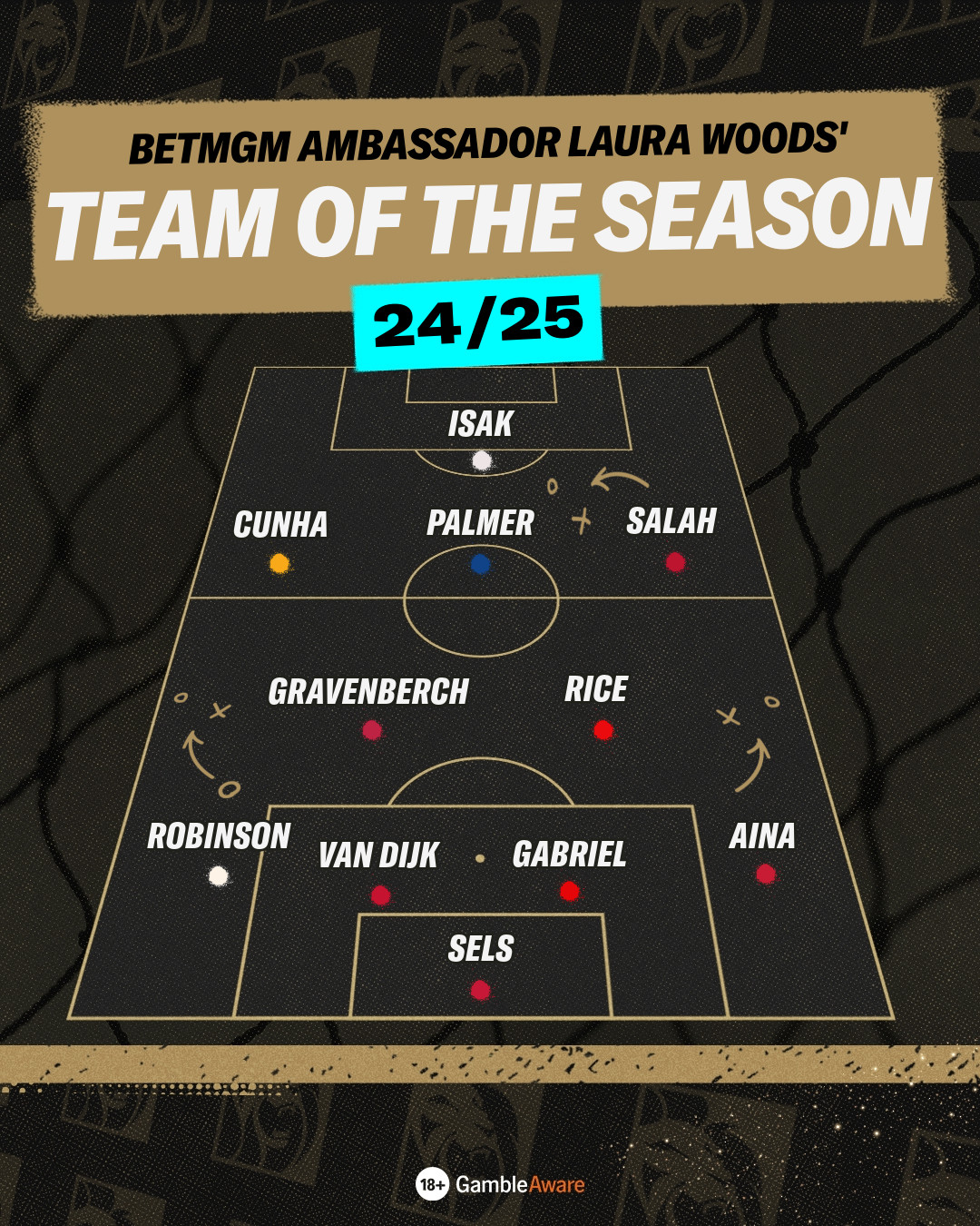 Laura Woods Team of the Season