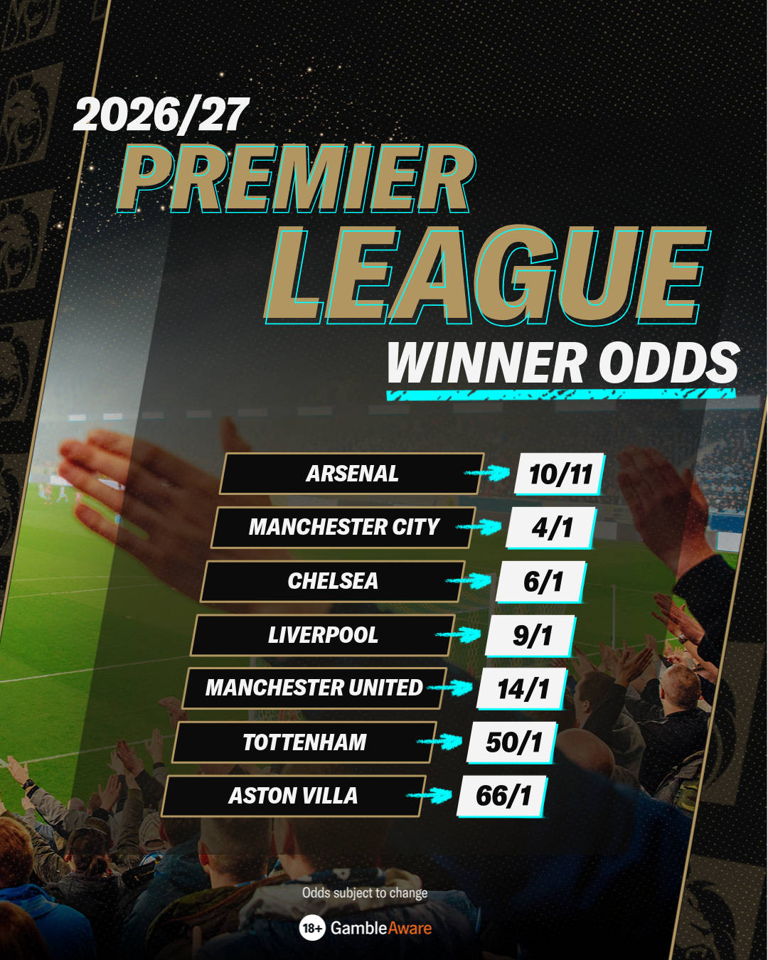 Premier League winner odds