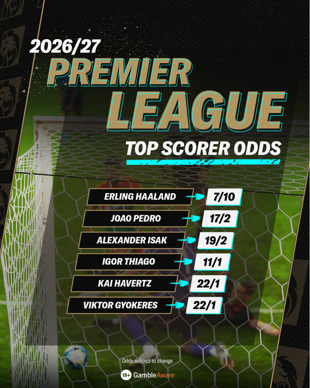 Premier League top scorer odds