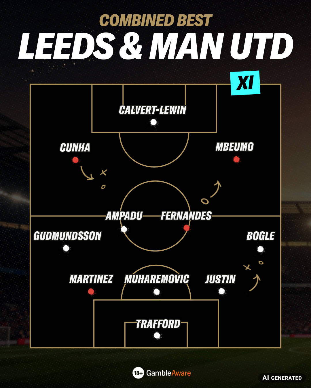 Leeds & Manchester United combined XI