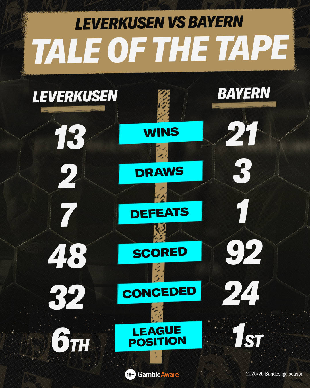 Leverkusen vs Bayern