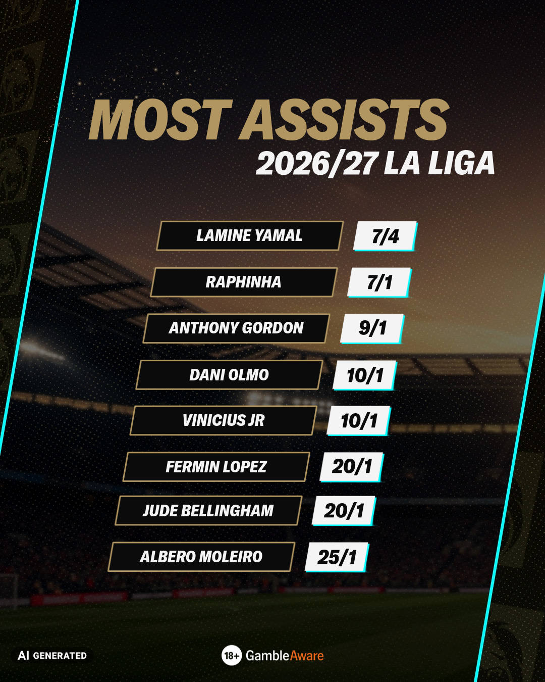 Most assists in La Liga odds