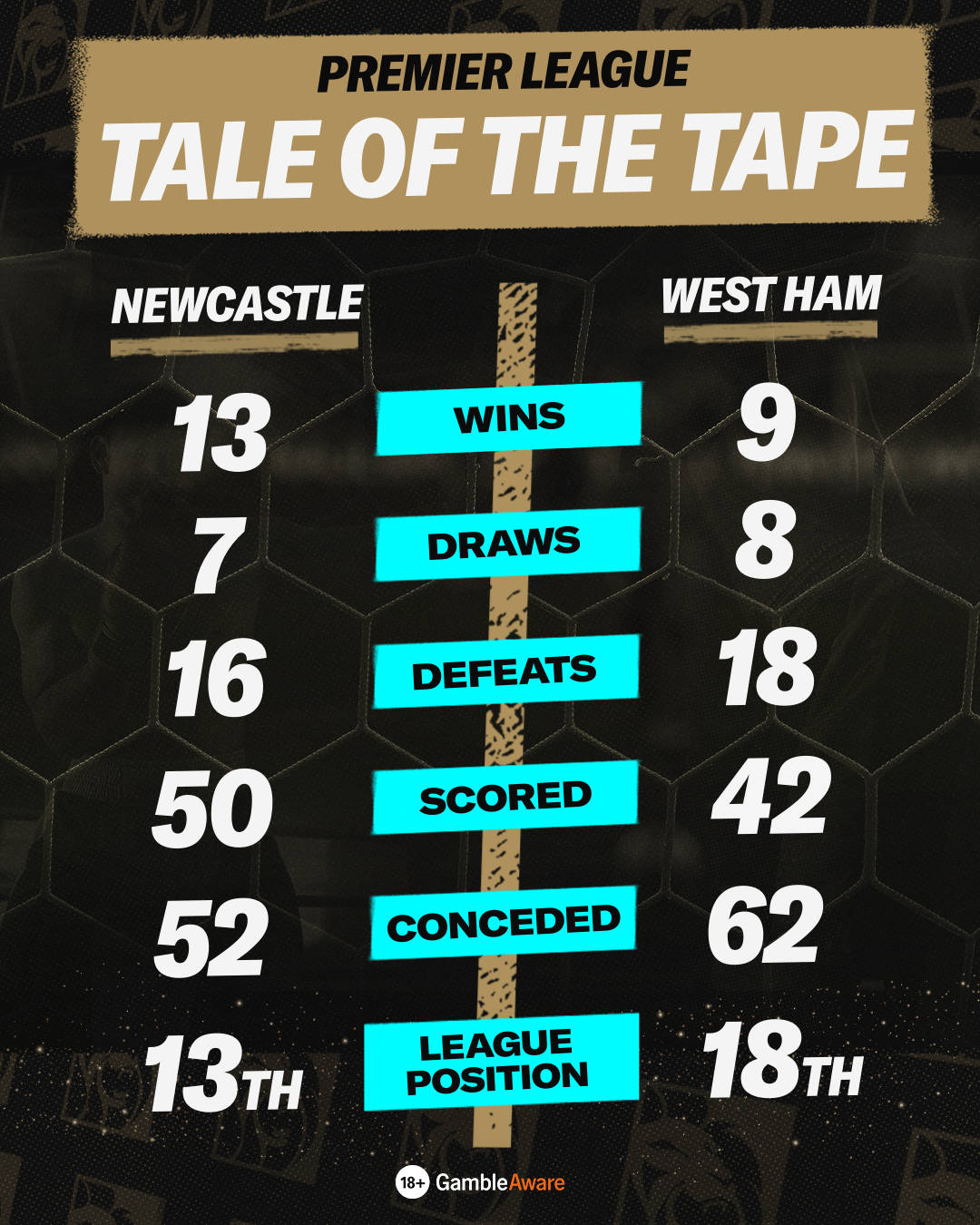 NUFC vs WHUFC