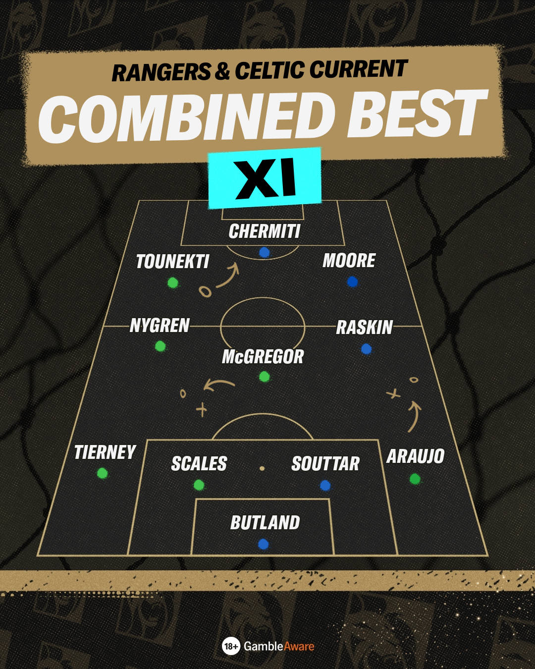 Rangers and Celtic Combined XI