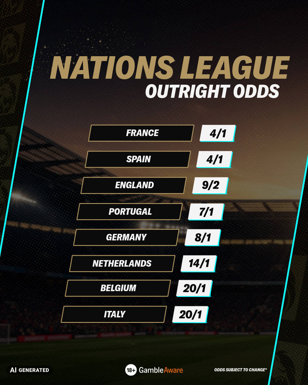 Nations League outright odds