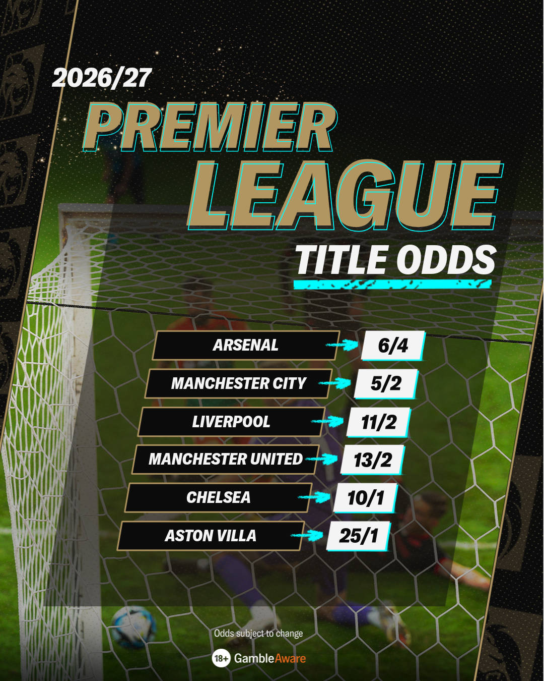2026/27 Premier League odds