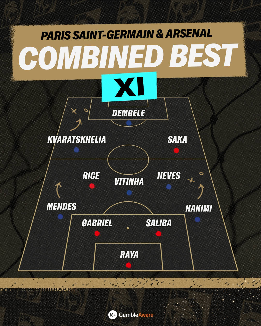 PSG vs Arsenal combined