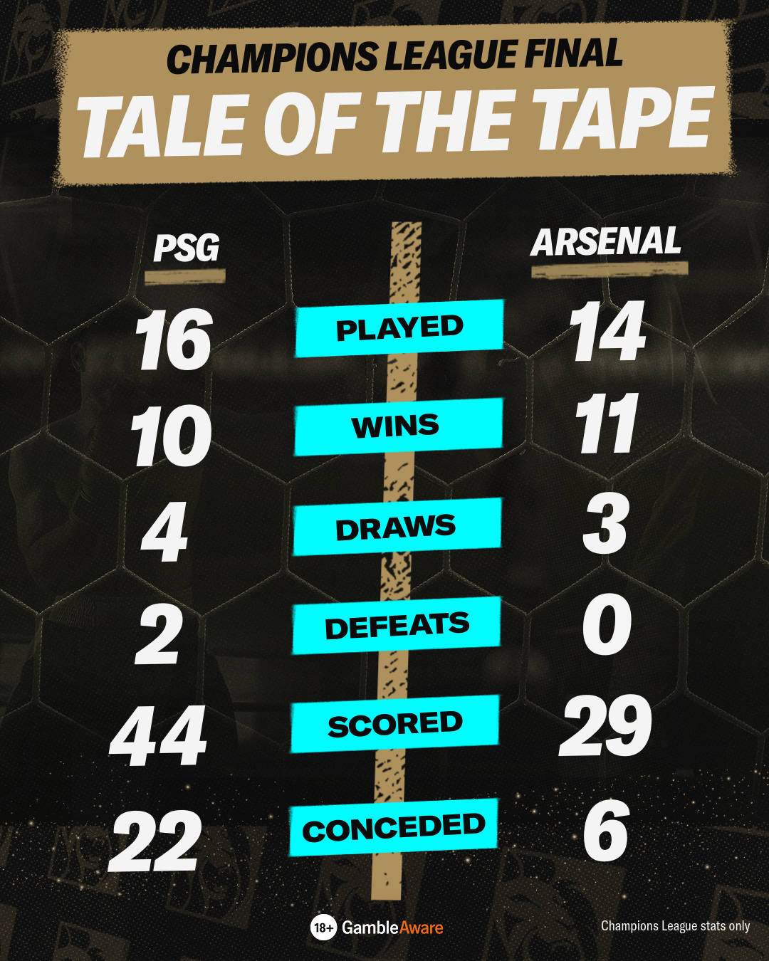 PSG vs Arsenal tale of the tape