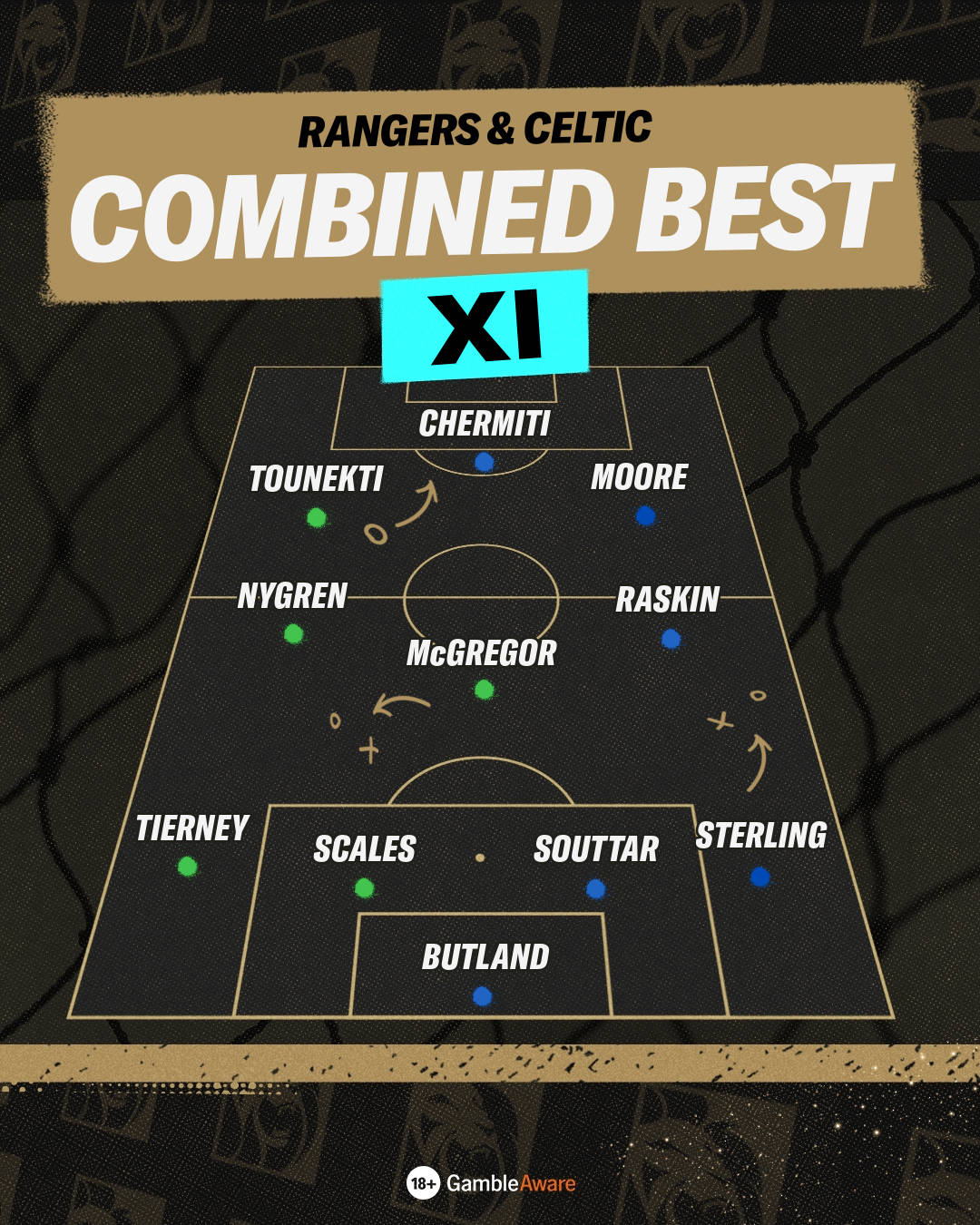 Rangers Celtic combined XI
