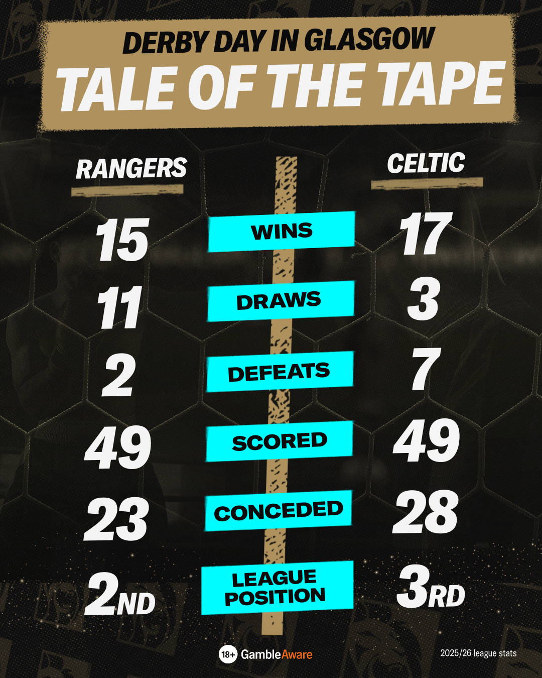 Tale of the Tape