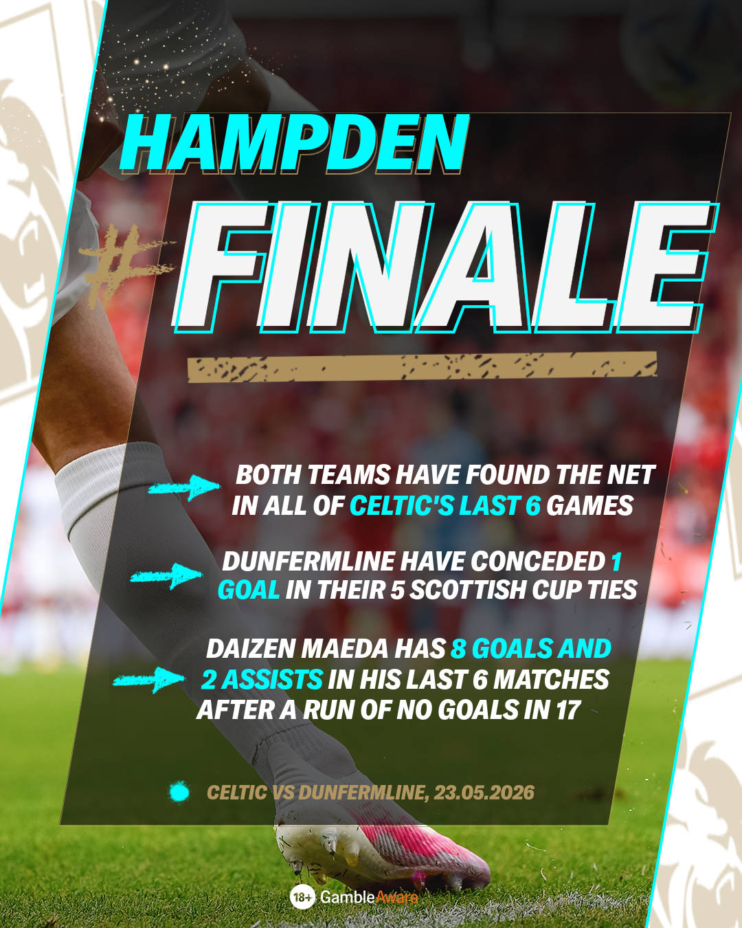Scottish Cup Final stats
