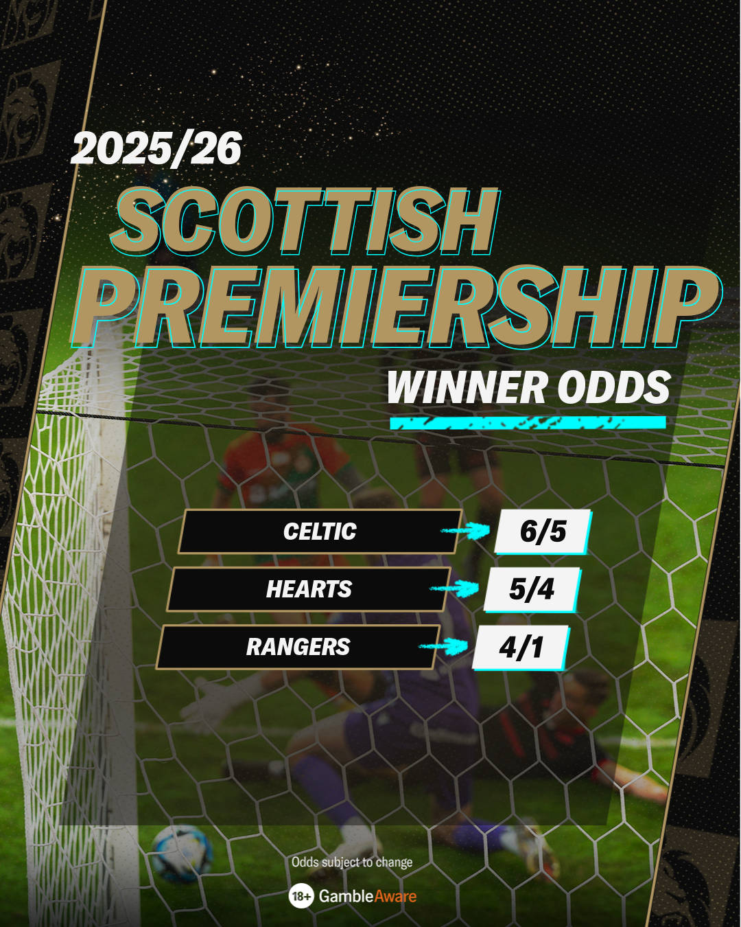 Scottish Premiership odds