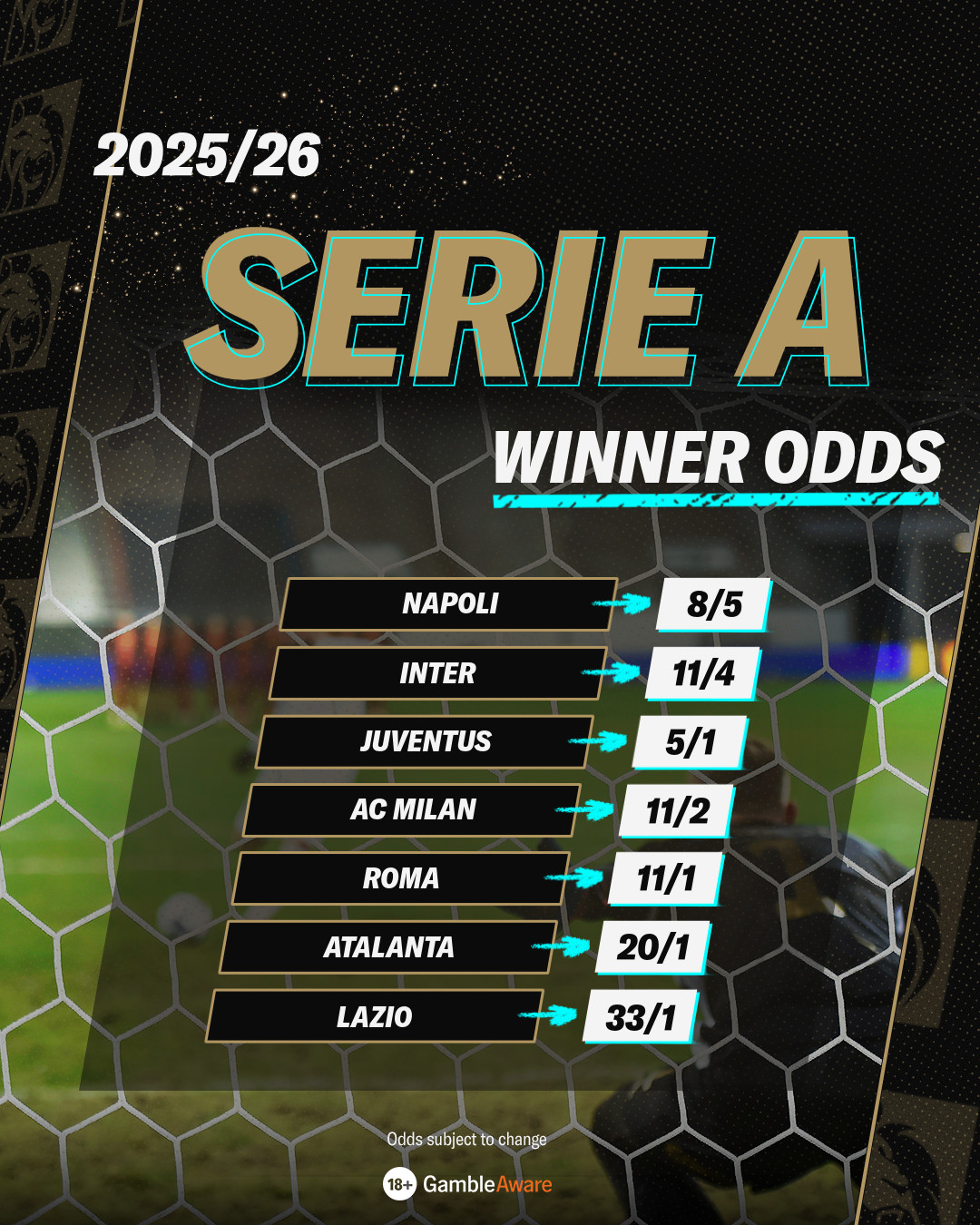 Serie A Winner Odds