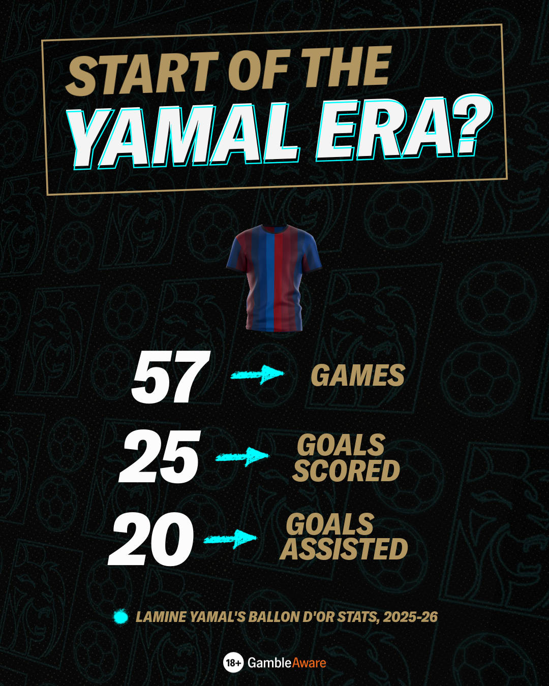 Lamine Yamal statistics