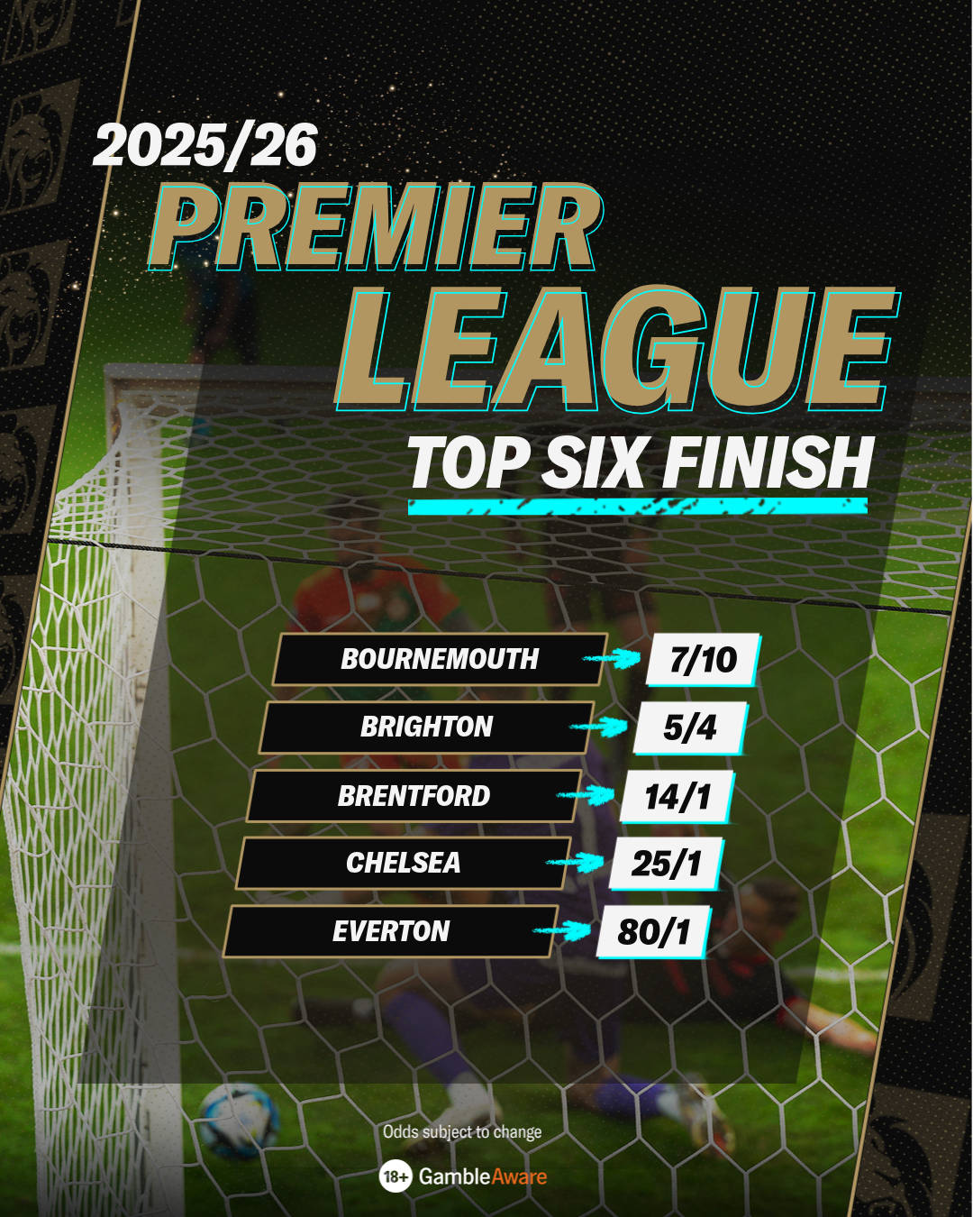Top six finish