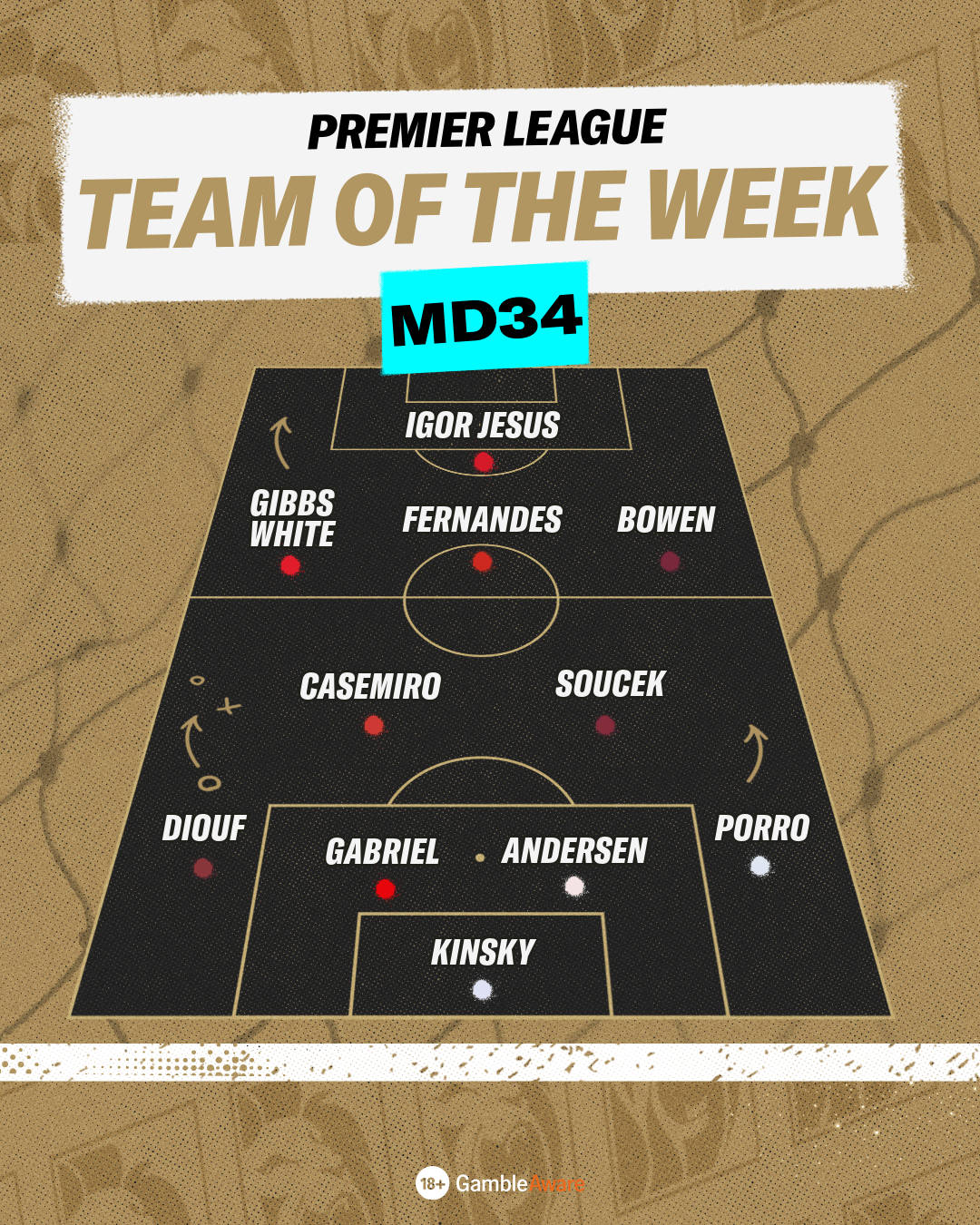 MD34 TOTW