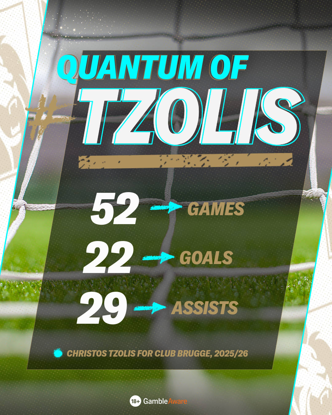 Tzolis stat table for 2025/26