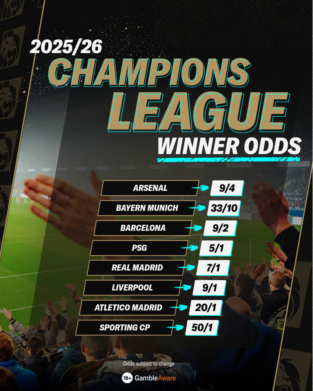 UCL winner odds