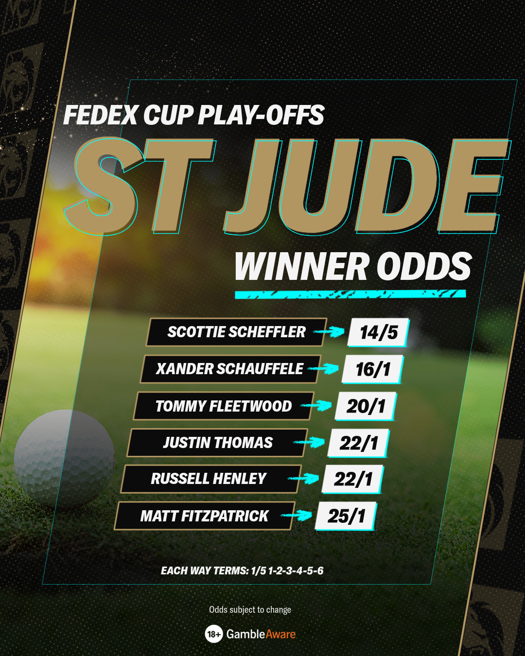 St Jude Winner Odds