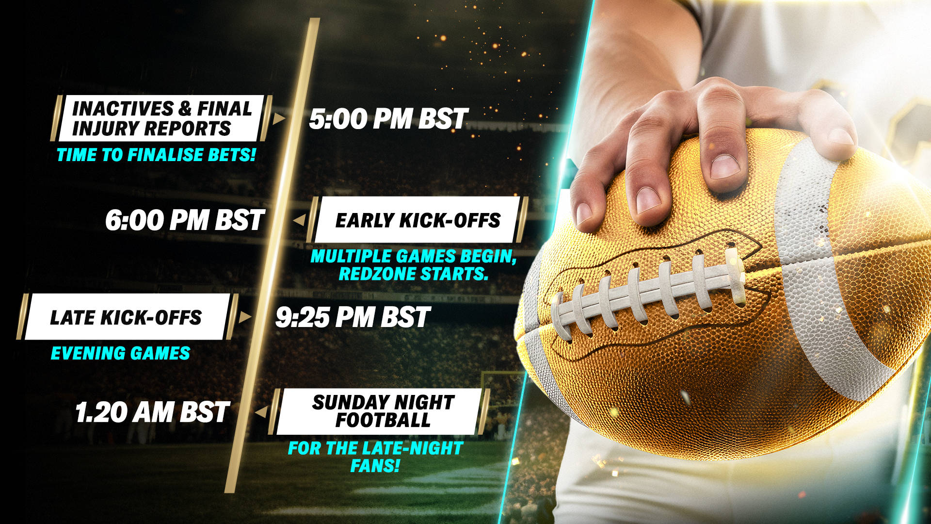 NFL Sunday timeline for UK viewers