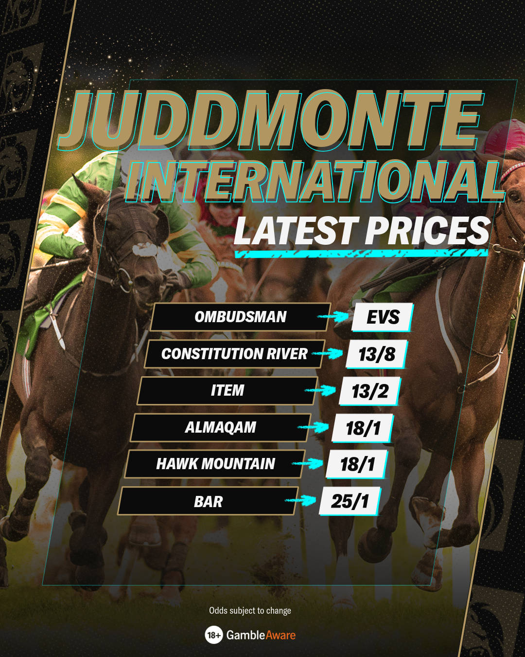 Table with the latest prices for Juddmonte International