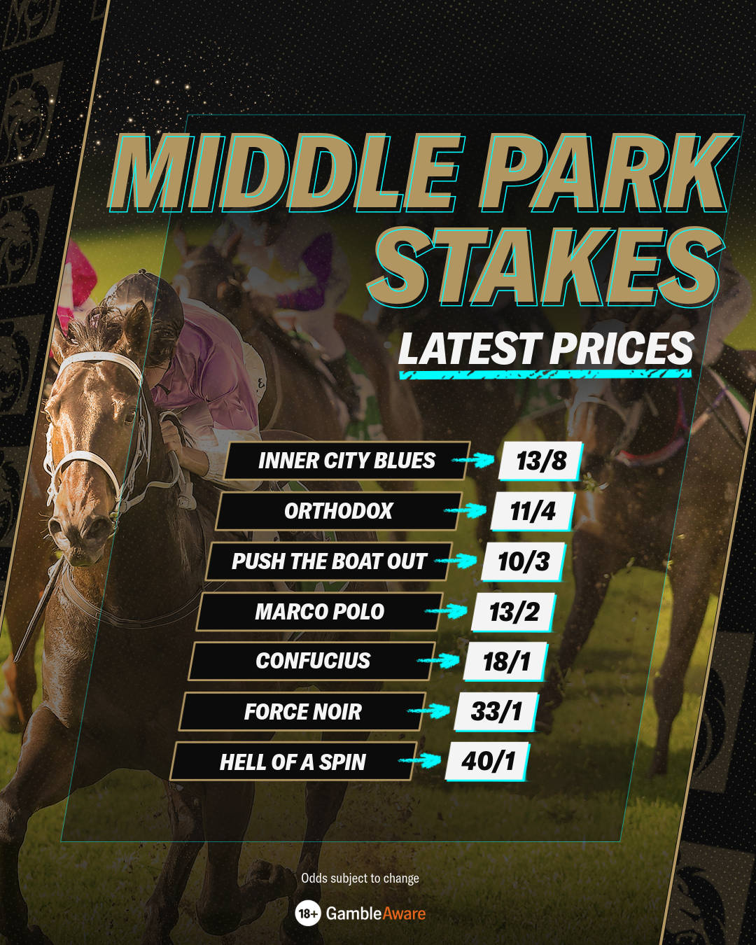 Middle Park Stakes latest prices