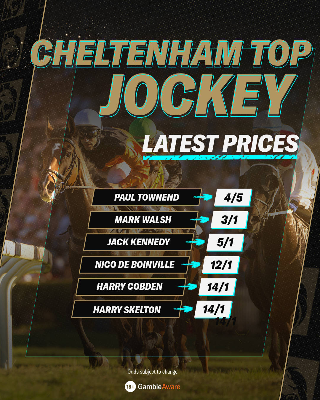 Cheltenham Top Jockey Odds