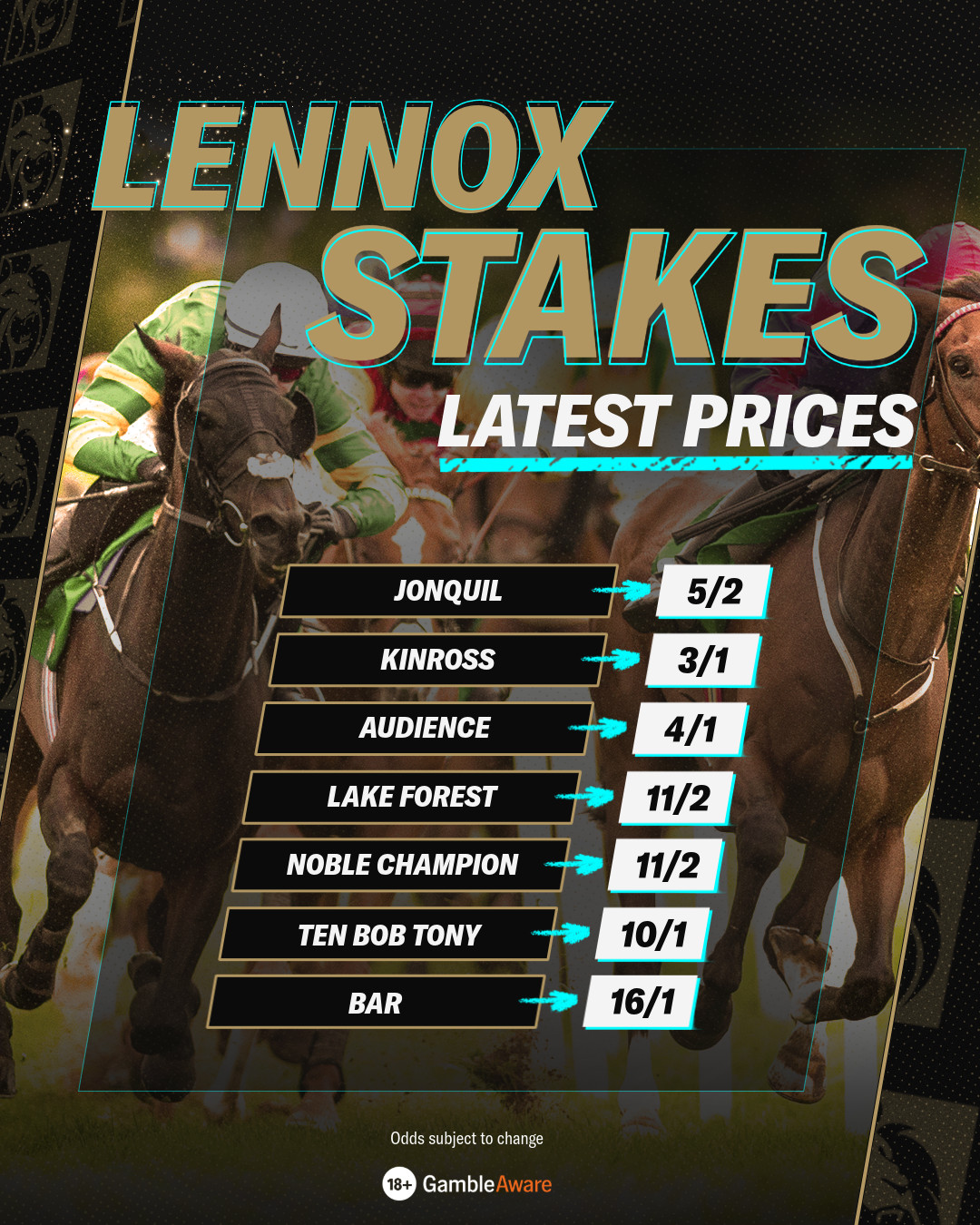 Lennox Stakes Latest Prices