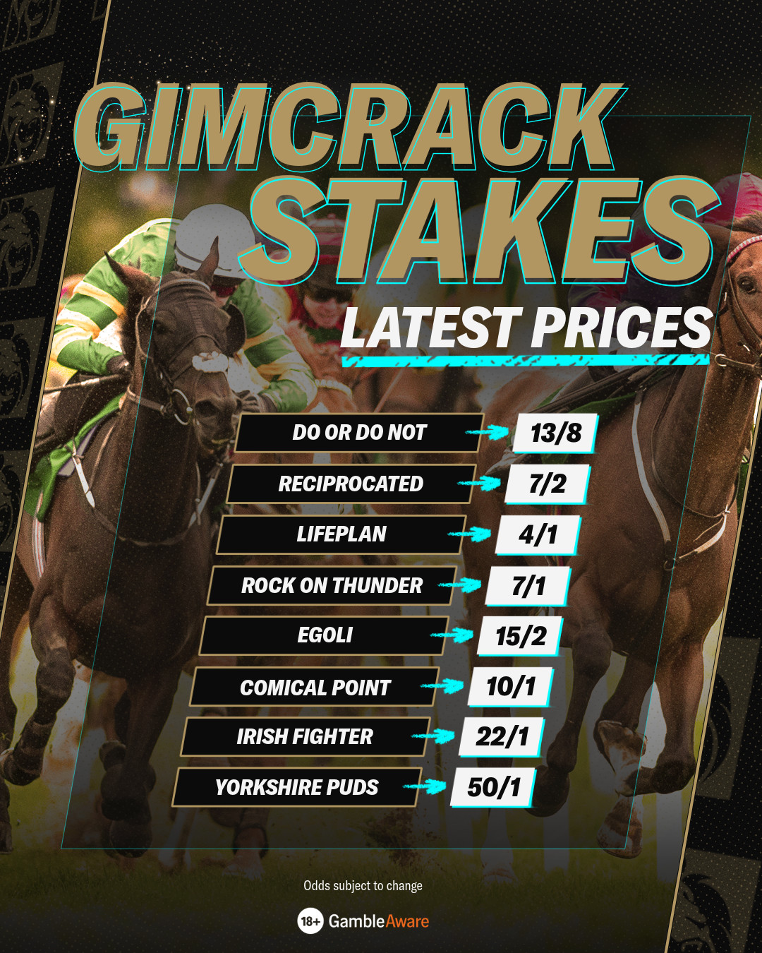 Gimcrack Stakes