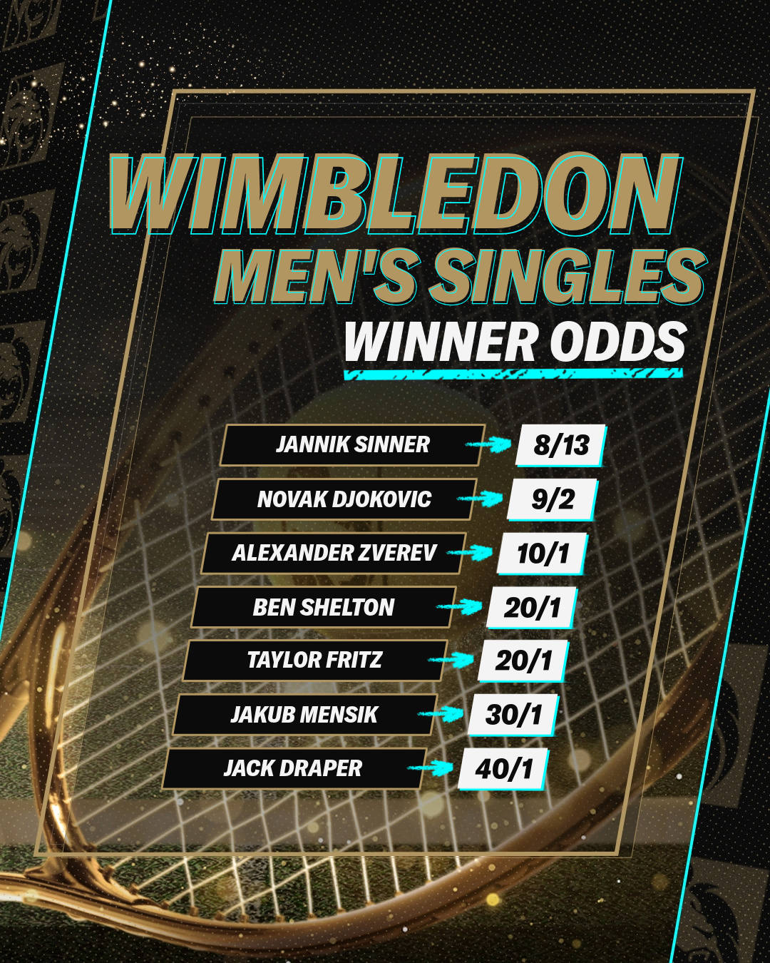 Wimbledon men's singles odds