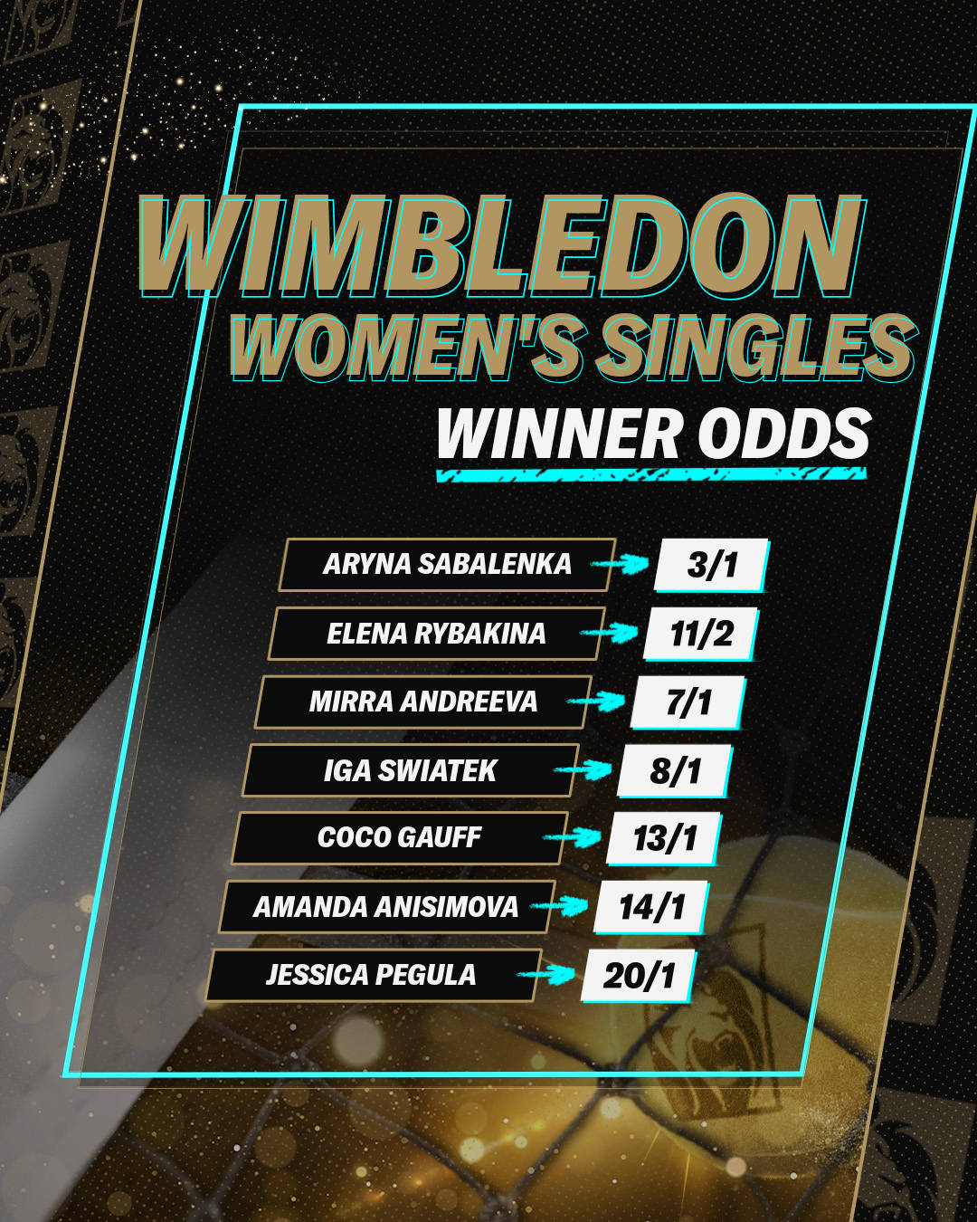 Wimbledon women's singles odds