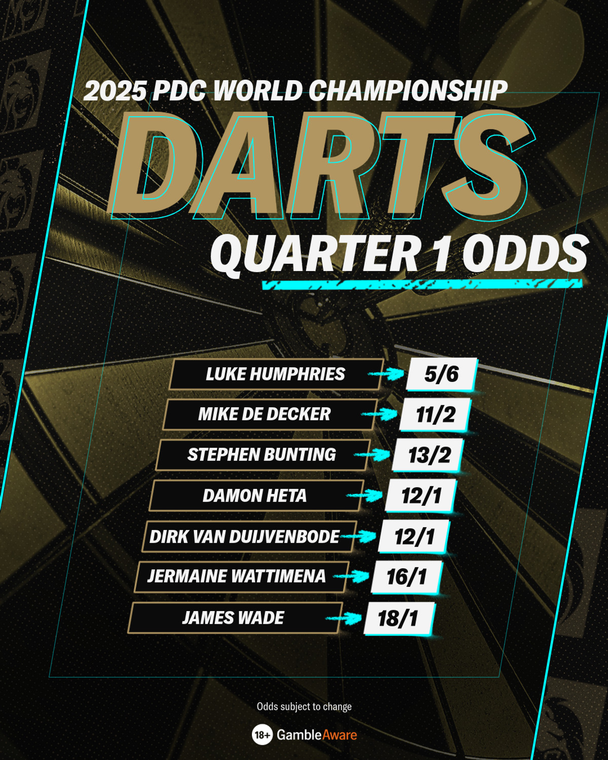 PDC World Championships - Quarter 1