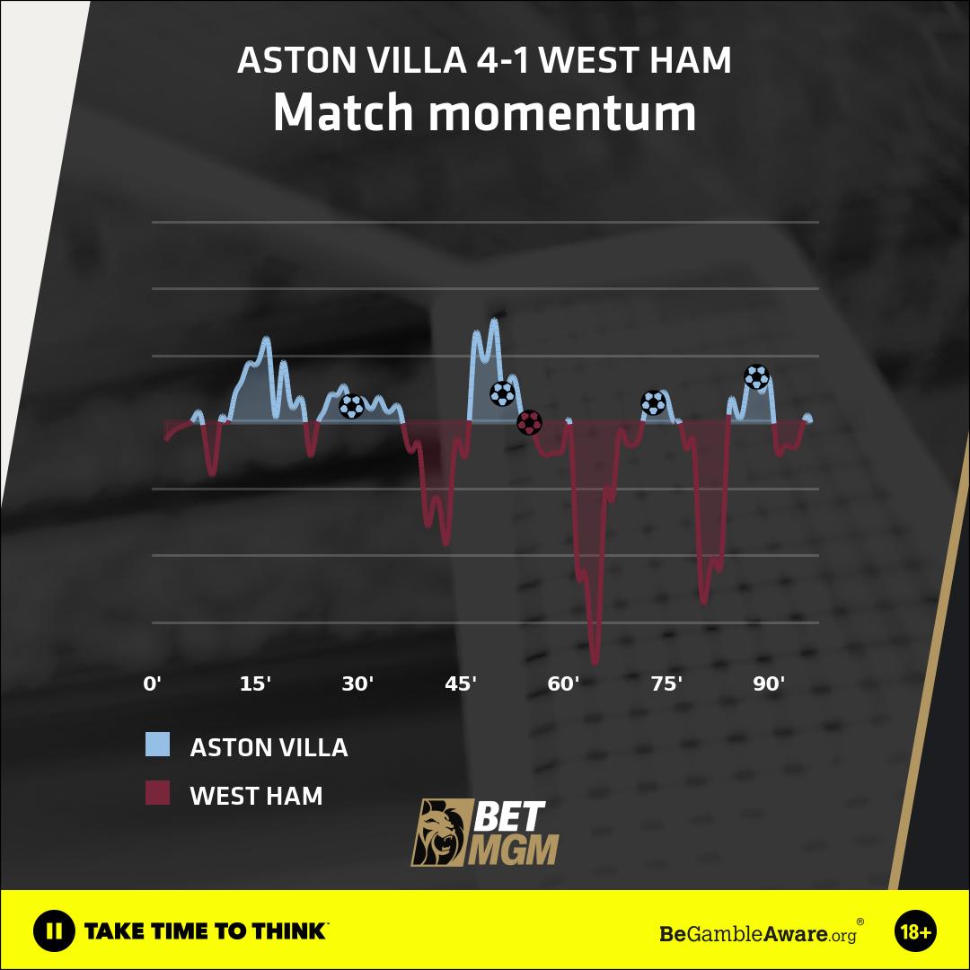 AVLWHU Momentum