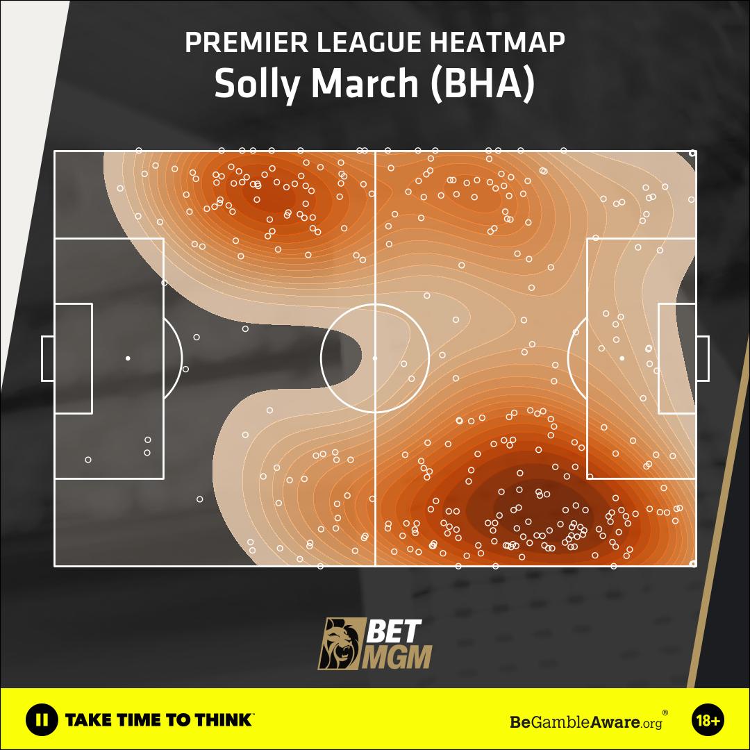 Solly March Heatmap