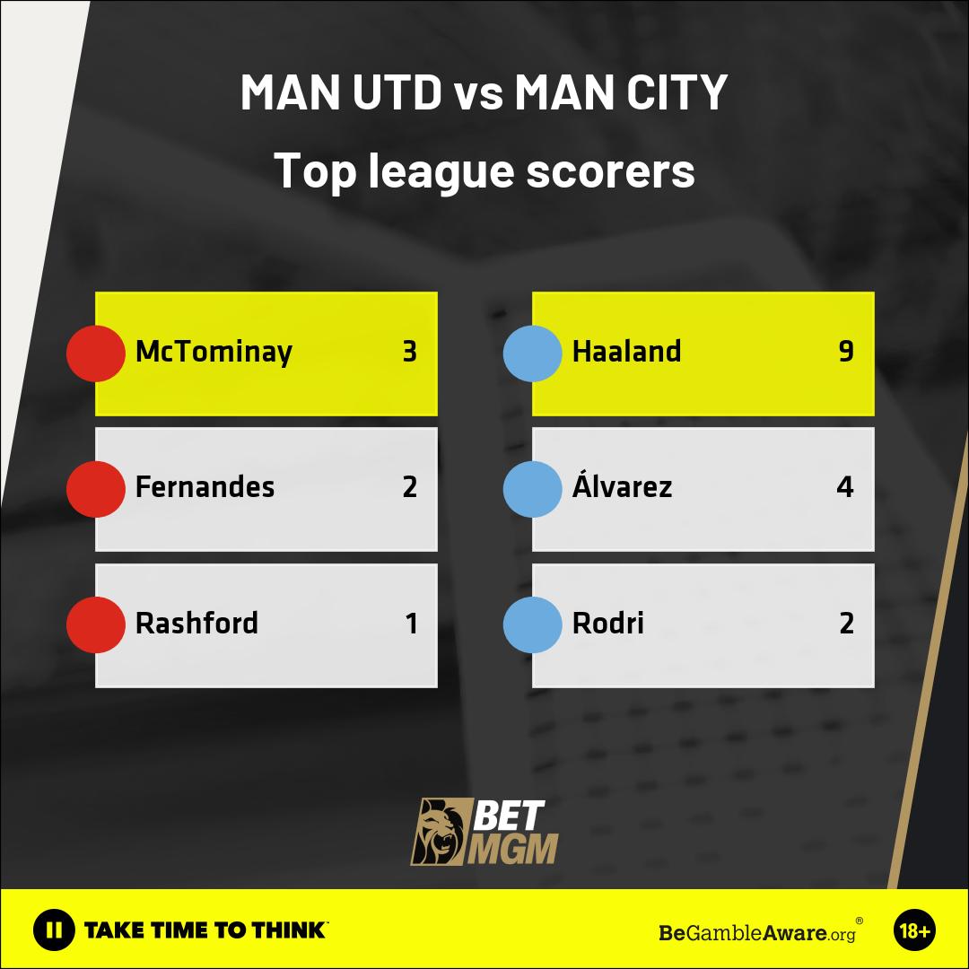 ManUtd Man City Scorers