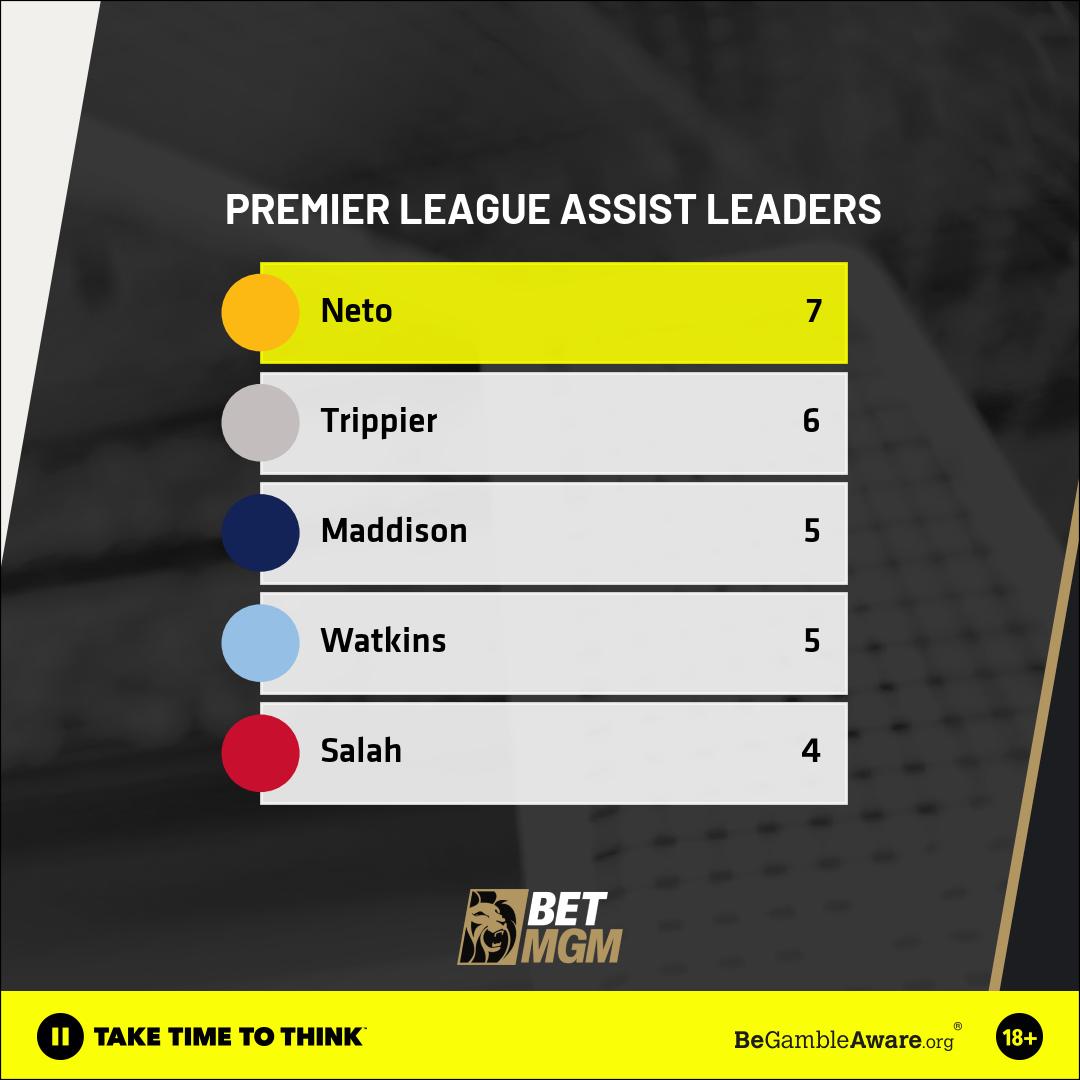 Assist table