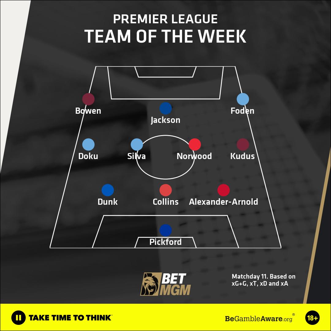 TOTW 11