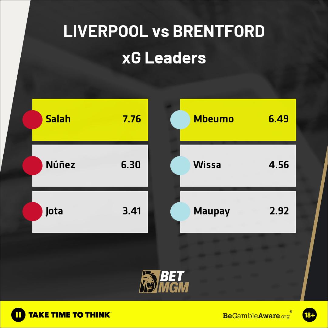 Liverpool Brentford XG