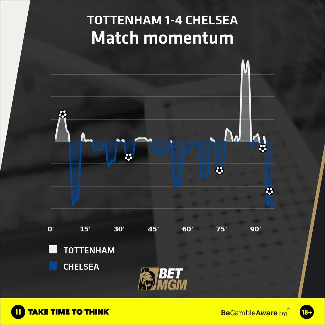 Spurs Chelsea MM